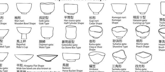 Material Matters:⁢ A Guide to ‍Bowl Types