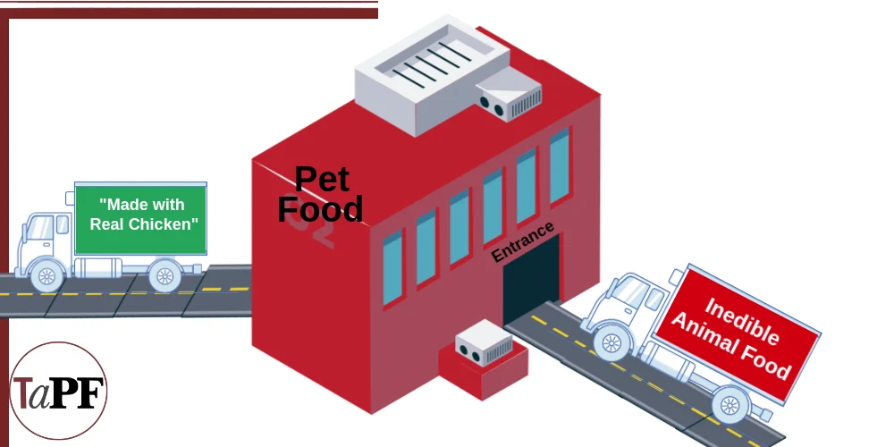 The Transparency Gap: How Federal Law Permits Condemned Meat in the American Pet Food Supply